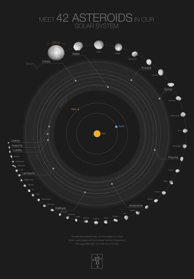 Radiografía a 42 de los mayores objetos del cinturón de asteroides - Ciencia - ABC Color