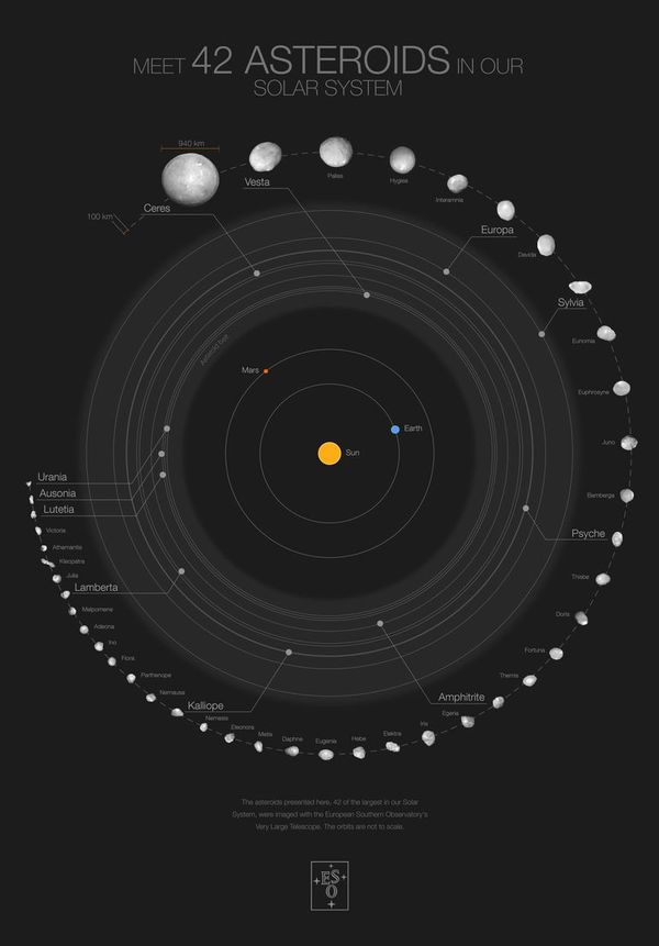 Radiografía a 42 de los mayores objetos del cinturón de asteroides - Ciencia - ABC Color