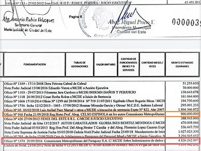 Miguel Prieto “PROYECTA” un saqueo de G. 5.800 millones a la CIUDADANÍA