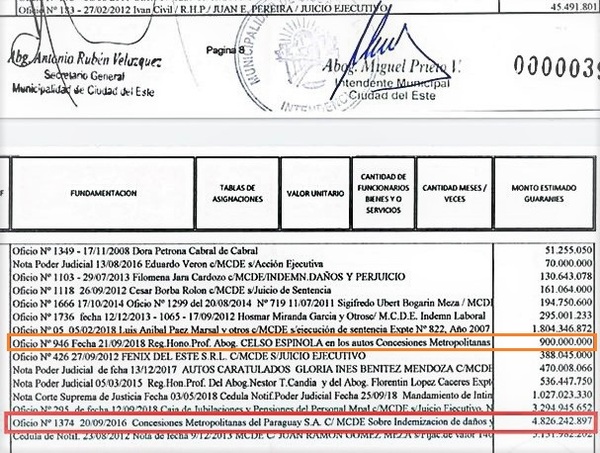 Miguel Prieto “PROYECTA” un saqueo de G. 5.800 millones a la CIUDADANÍA