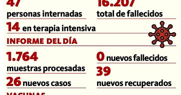La Nación / Por sexta vez no hubo fallecidos