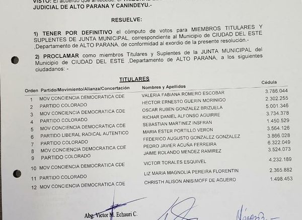 Tribunal Electoral proclama a nuevos miembros de la Junta para C. del Este – Diario TNPRESS