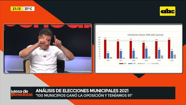 Alegre: “Salimos consolidados, esa es la verdad” - Nacionales - ABC Color