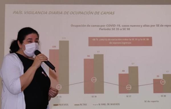 Delta en Paraguay: 60 nuevos casos fueron confirmados por Salud