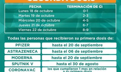 Avanzará aplicación de segunda dosis de Sputnik