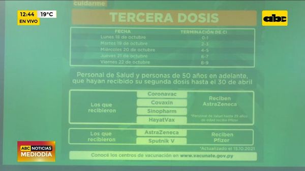 Aplicarán tercera dosis a vacunados hasta el 30 de abril - ABC Noticias - ABC Color