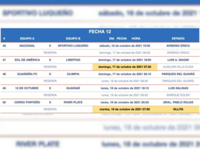 Reprogramación en el juego de Cerro Porteño y River Plate - APF