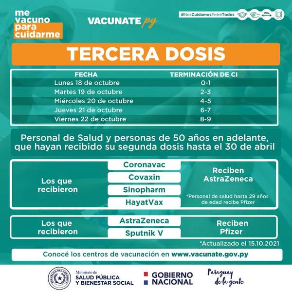 Aplicarán tercera dosis anticovid a personal de salud y personas de 50 años en adelante – Prensa 5