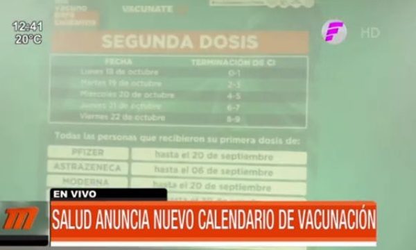 Cronograma de vacunación con segunda dosis de Sputnik V | Telefuturo