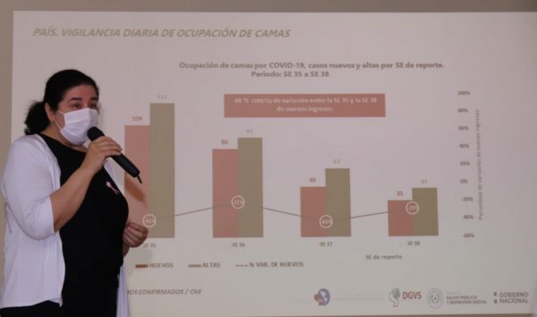 Variantes Delta y Gamma del Sars-CoV-2: 76% de los 271 casos se registraron en Asunción y Central - ADN Digital