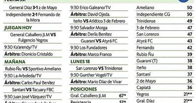 La Nación / Independiente suma importantes puntos