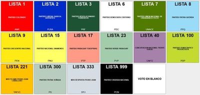 ¿De qué manera influyeron los “independientes” a favor de los partidos tradicionales?