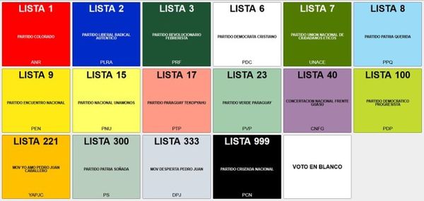 ¿De qué manera influyeron los “independientes” a favor de los partidos tradicionales?