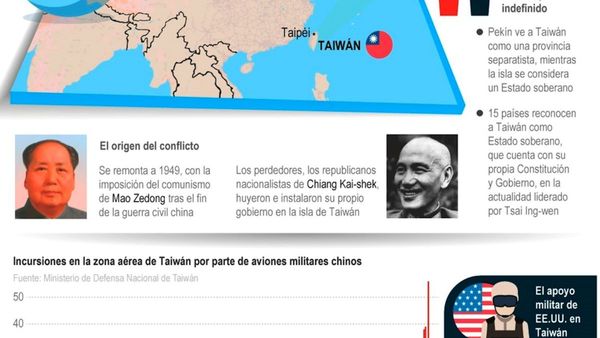 China y Taiwán elevan la tensión en torno al plan de la “reunificación”