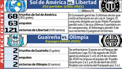 Cartelera dominical, en Villa Elisa y Villarrica - Fútbol - ABC Color