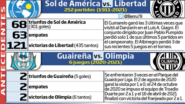 Cartelera dominical, en Villa Elisa y Villarrica - Fútbol - ABC Color