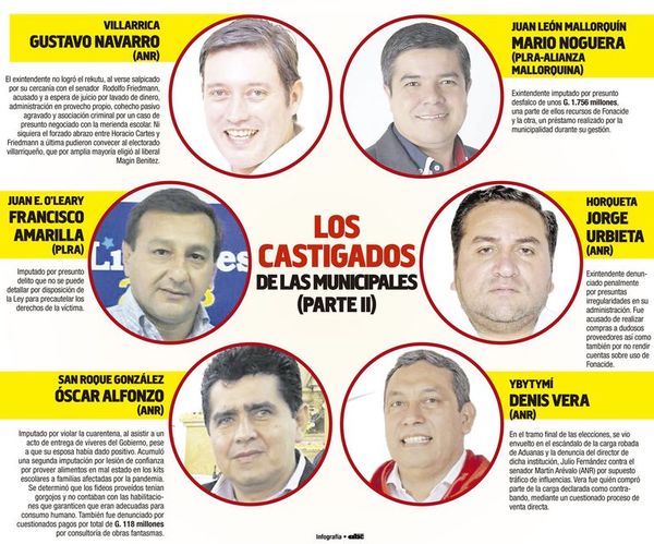 Algunos municipios sí castigaron la mala gestión y más aún en pandemia - Nacionales - ABC Color