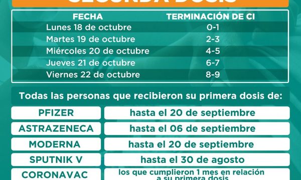 Segunda dosis: se puede acudir al vacunatorio más cercano