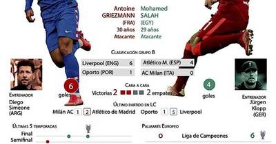 La Nación / Atlético-Liverpool, con sabor a revancha