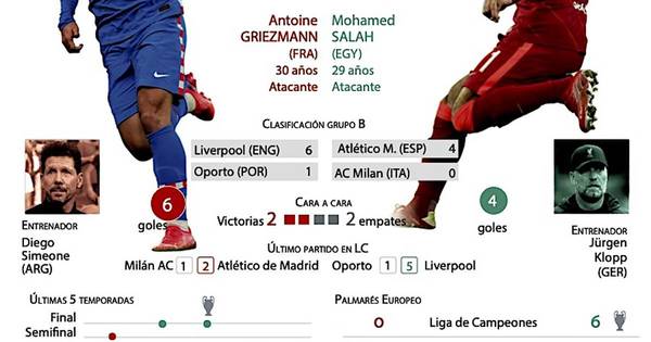 La Nación / Atlético-Liverpool, con sabor a revancha