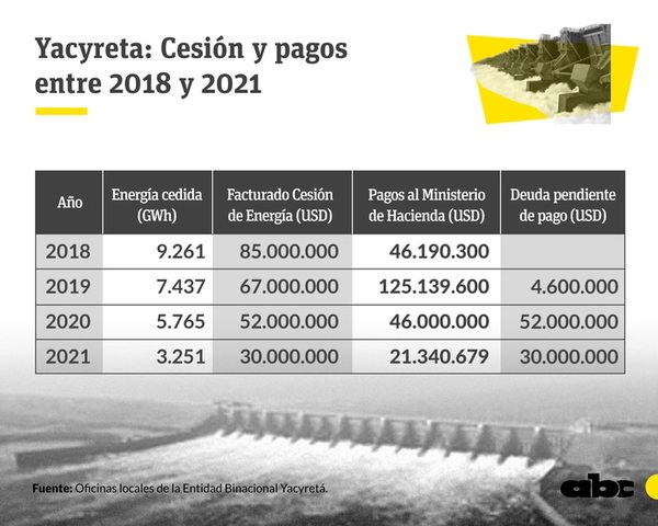 Nicanor habló de la promesa argentina de pagar parte de la deuda atrasada por cesión energía en Yacyretá - Nacionales - ABC Color