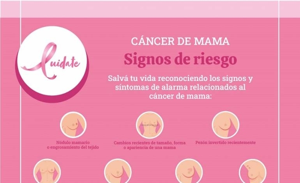 Diario HOY | Cáncer de mama: Síntomas que deben generar alarma