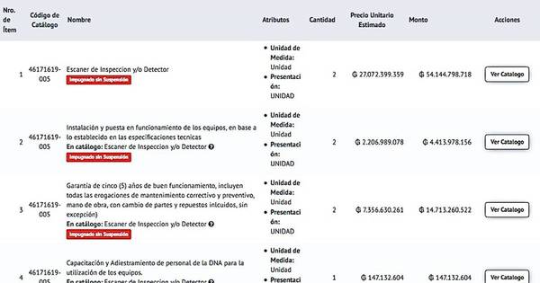 La Nación / En medio de sospechas, Aduanas dilata licitación de escáneres