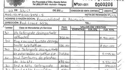 SET bloquea el RUC a otra proveedora de la Municipalidad