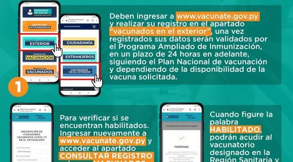 Tercera dosis: así deben registrarse los vacunados en el extranjero – Prensa 5