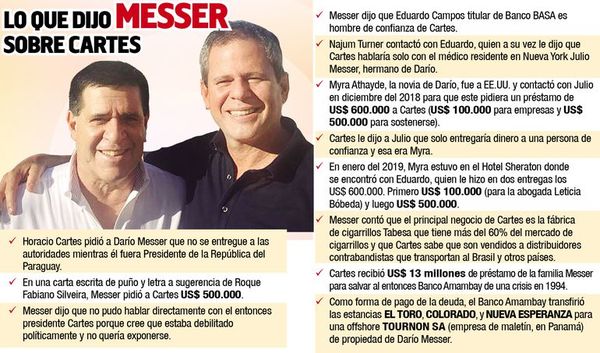 Messer confesó que Cartes le pidió no entregarse bajo su  Presidencia - Nacionales - ABC Color