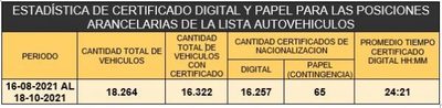 Aduanas ahorrará G. 800 millones anuales con nuevos certificados digitales