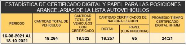 Aduanas ahorrará G. 800 millones anuales con nuevos certificados digitales