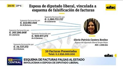 Facturas clonadas: Esposa de diputado liberal aparece en esquema  - ABC Noticias - ABC Color