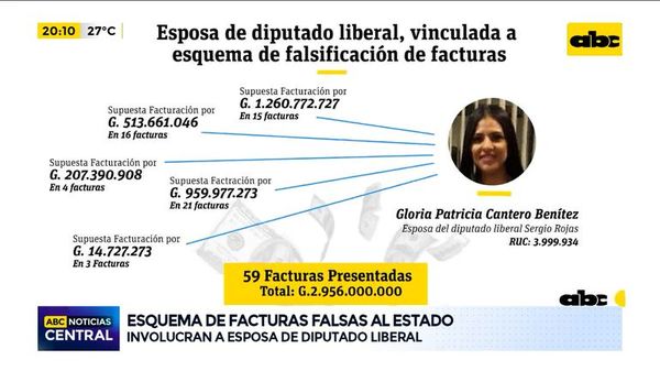 Facturas clonadas: Esposa de diputado liberal aparece en esquema  - ABC Noticias - ABC Color