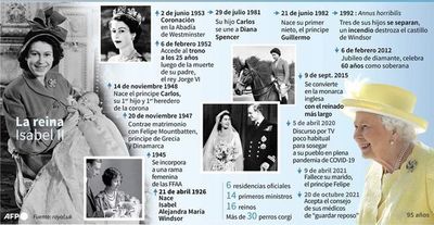 La reina Isabel II “guarda reposo” por consejo médico - Mundo - ABC Color