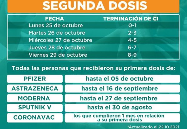 Segunda dosis anticovid proseguirá desde este lunes 25 de octubre