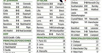 La Nación / El Real Madrid castiga a Barça en el clásico