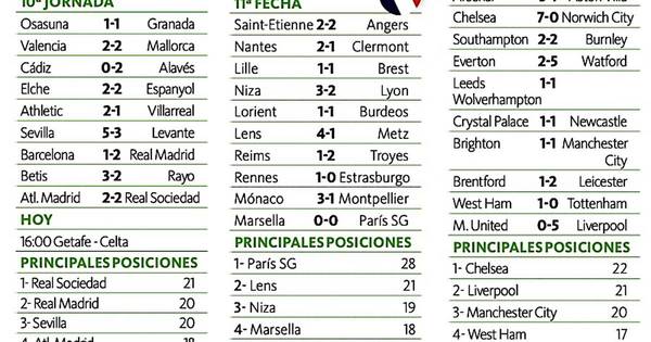 La Nación / El Real Madrid castiga a Barça en el clásico