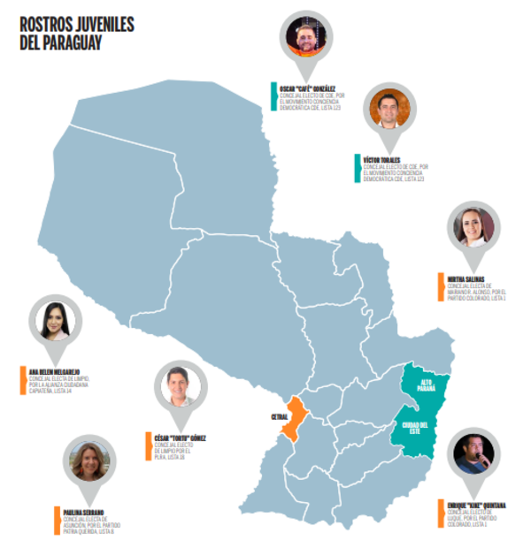Figuras juveniles: Las nuevas voces en la política - El Independiente