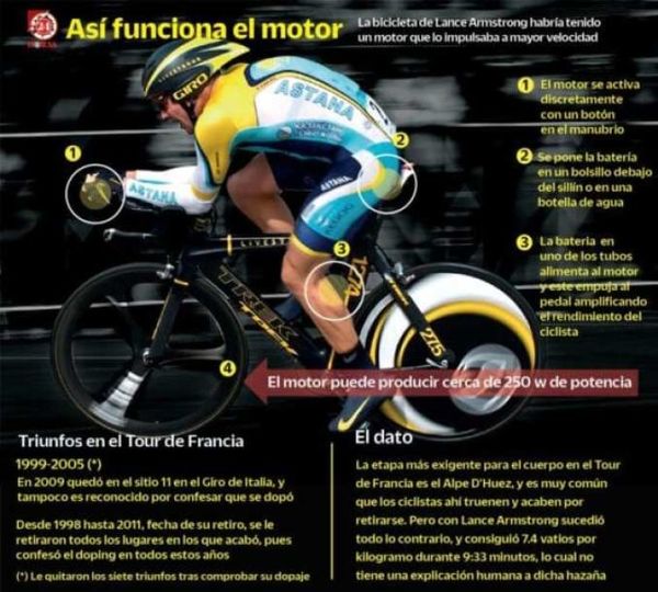Ahora sospechan hasta de un motor en la bicicleta de Armstrong