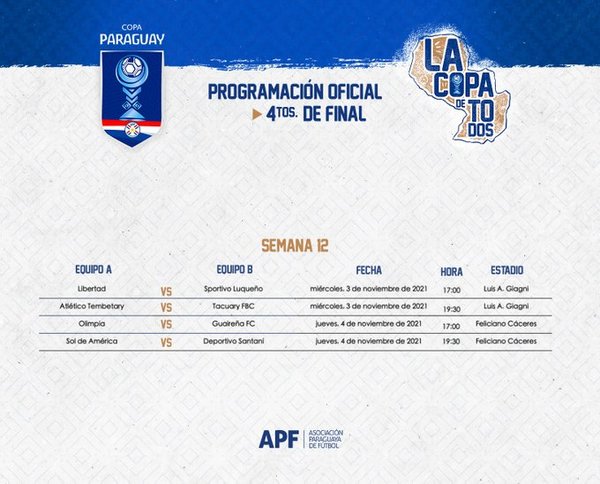 La próxima semana se conocerán a los semifinalistas de la Copa Paraguay - ADN Digital
