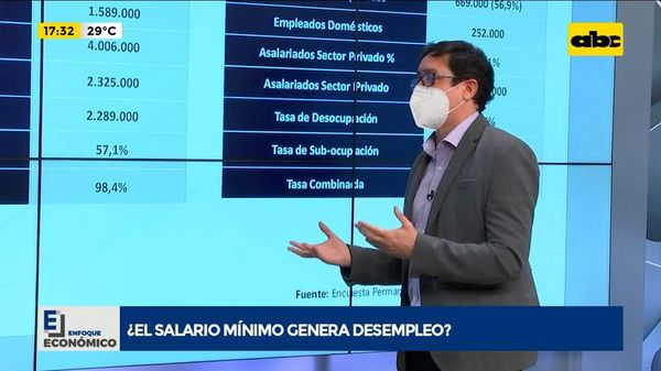 El salario mínimo legal vigente, ¿genera desempleo? - Enfoque económico - ABC Color