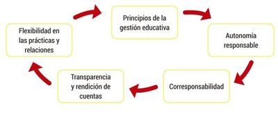 Evaluación Educativa de Aprendizajes (37) - Escolar - ABC Color