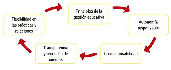 Evaluación Educativa de Aprendizajes (37) - Escolar - ABC Color