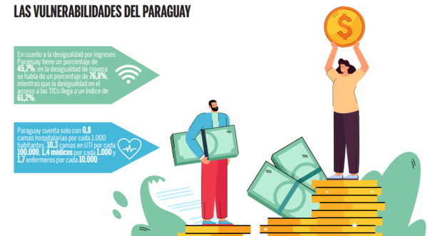Paraguay y una lenta recuperación social - El Independiente