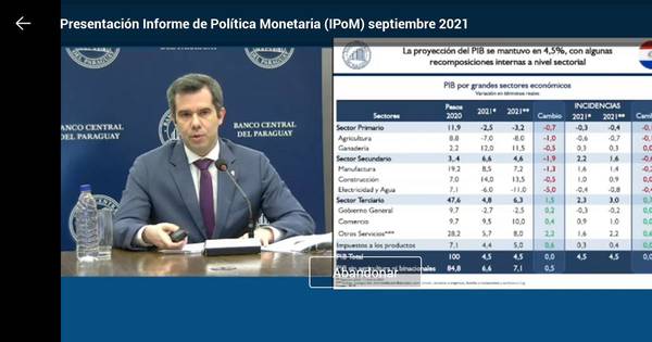 La Nación / BCP mantiene pronóstico del PIB en 4,5% y eleva el de inflación a 6,7%