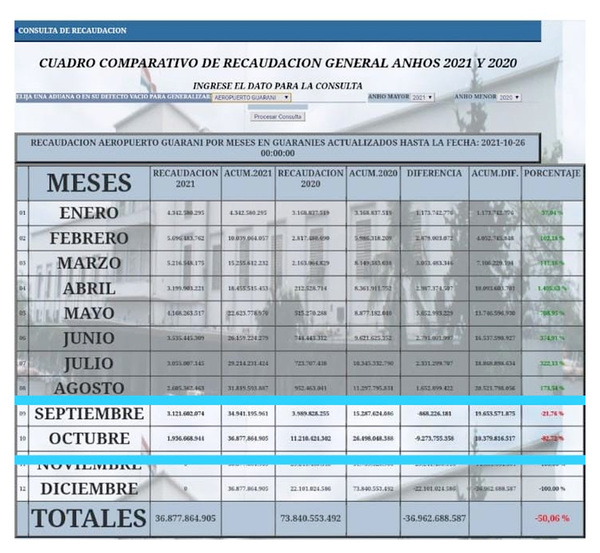Importadores recurren a puertos privados para evadir controles de los Estados Unidos - La Clave