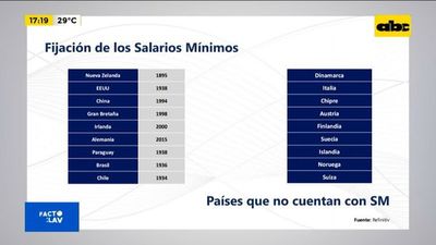 ¿El salario mínimo genera desempleo? - Factor Clave - ABC Color