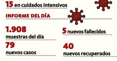 La Nación / Segundo día con aumento de casos