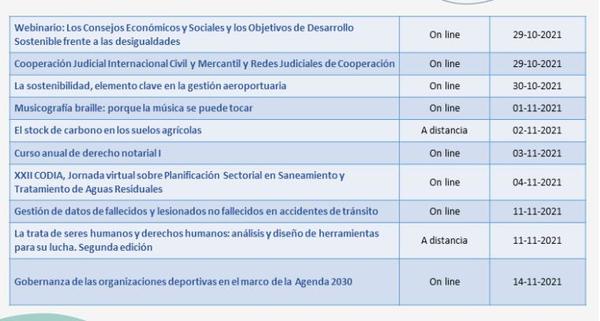 AECID ofrece becas con financiamiento total para profesionales